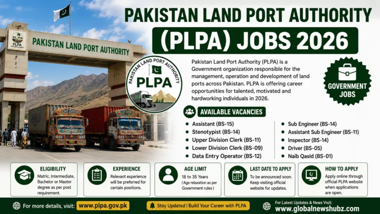 Pakistan Land Port Authority (PLPA) Jobs 2026