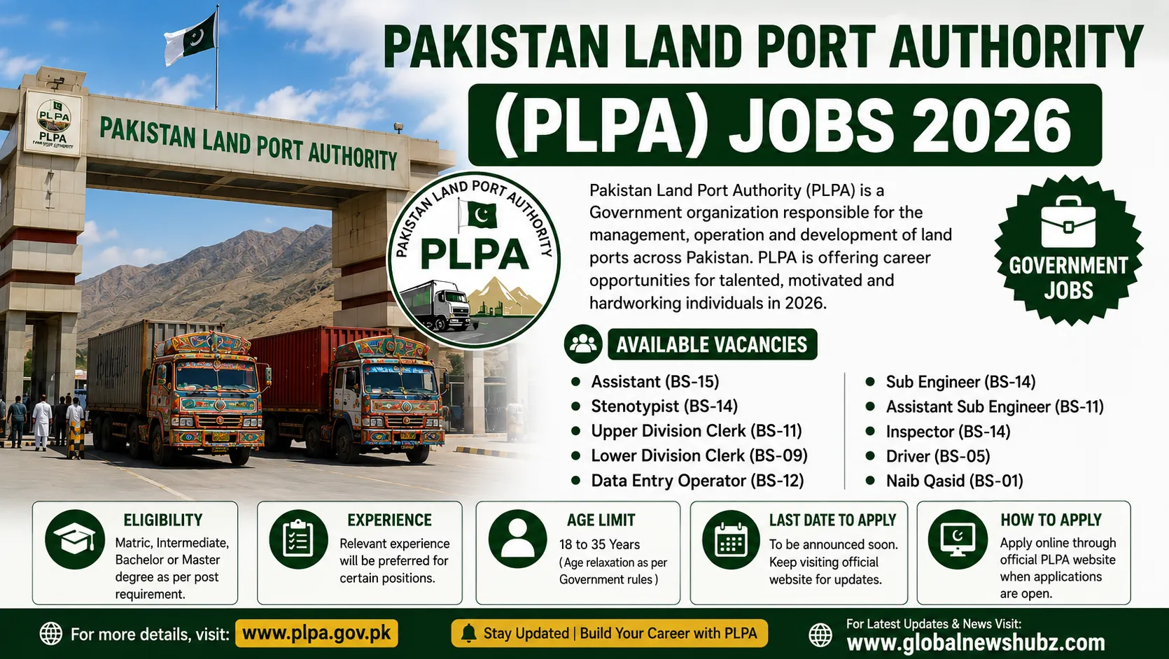 Pakistan Land Port Authority (PLPA) Jobs 2026