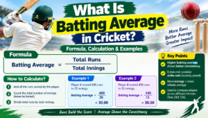 Batting Average in Cricket