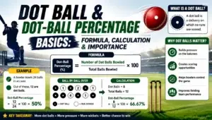 Dot-Ball Percentage Basics