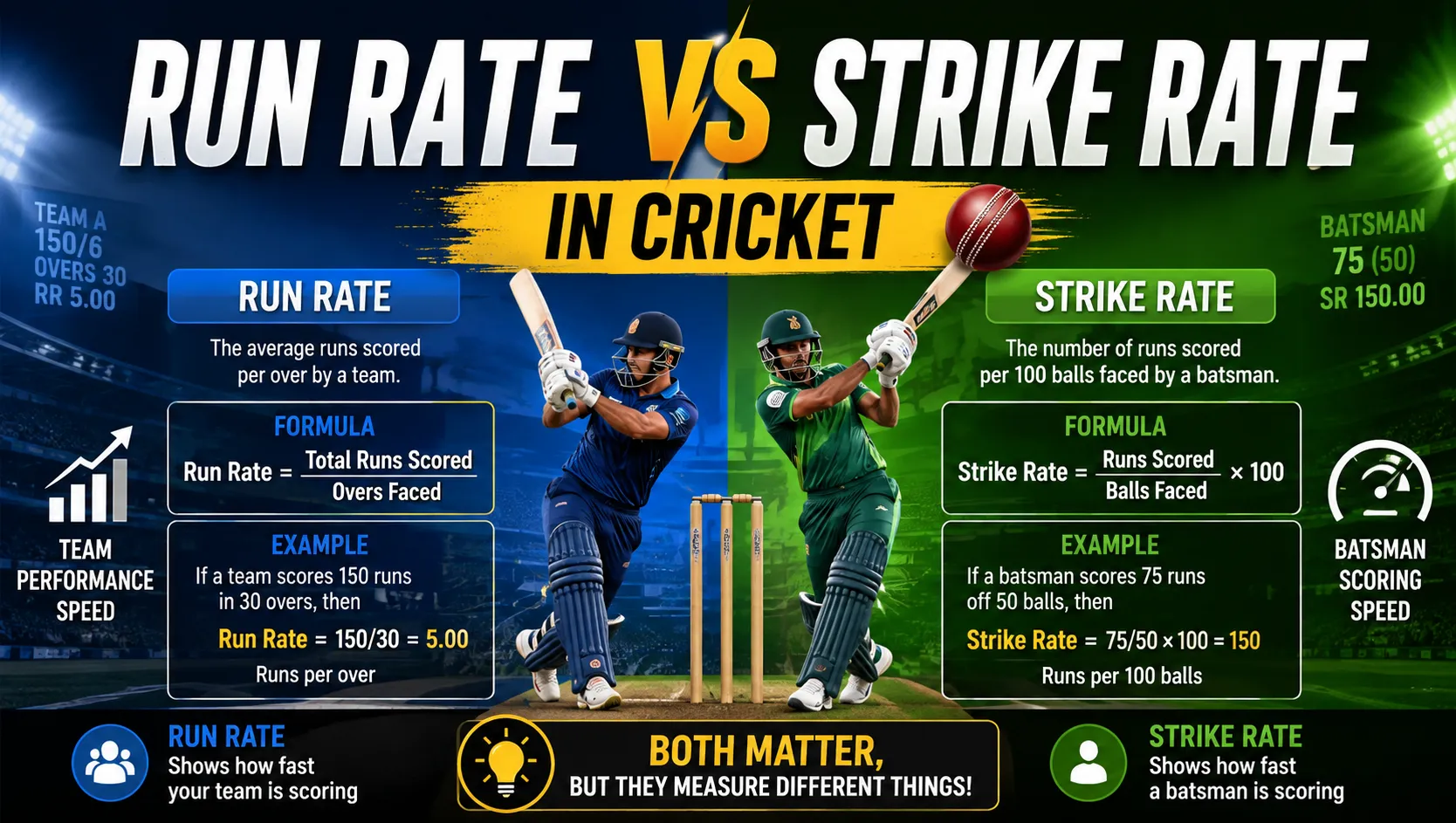 Run Rate vs Strike Rate in Cricket